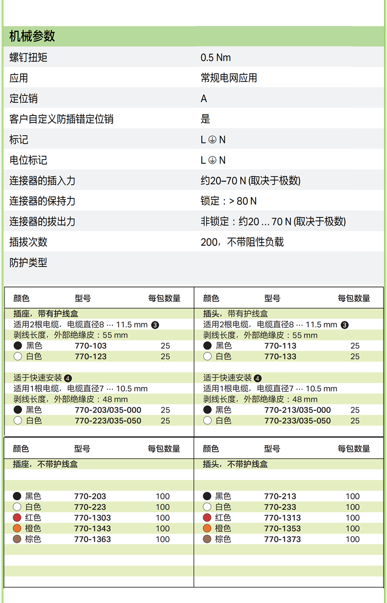 益德